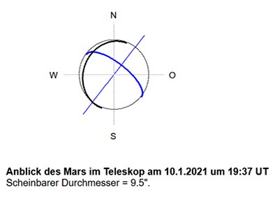 Mars 2021-01-10