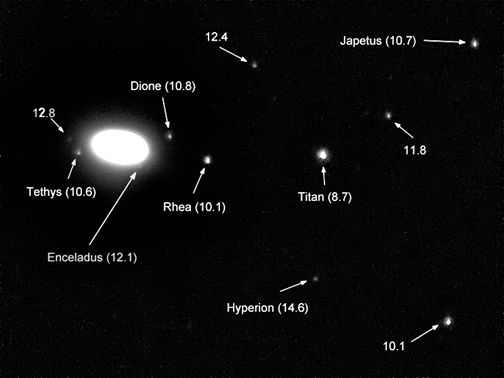 Saturn 2017